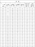 福建多地公布2021年体育中考项目 - 新浪