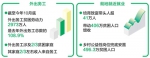 五年就业扶贫成效显著（权威发布） - 人民代表大会常务委员会