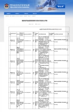 销售劣药假药！福建多家药企被罚 - 新浪