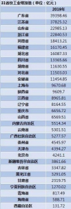 全国第六！福建跻身中国十大工业省份 - 新浪