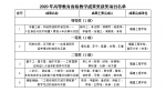 福建工程学院5项成果荣获2020年省级教学成果奖 - 福建工程学院