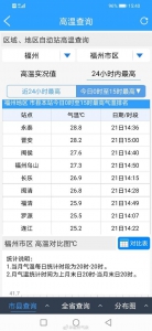 福州市区最高温27.4℃ 破1951年来1月最高温纪录 - 新浪