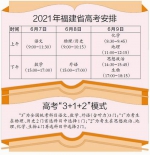 高考重回6月，福建实行“3+1+2”新高考模式 - 新浪