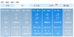 记得带伞！福建要开启“雨水模式”！ - 新浪