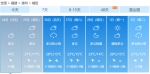 记得带伞！福建要开启“雨水模式”！ - 新浪