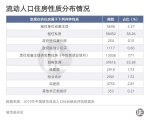 60个主要城市谁最适合打工人？厦门综合得分第四 - 新浪