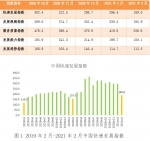 2月中国快递发展指数同比提高20.2% 保持良好发展态势 - 人民代表大会常务委员会