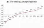 厦门市2020年国民经济和社会发展统计公报：GDP6384.02亿 - 新浪