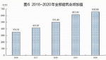 厦门市2020年国民经济和社会发展统计公报：GDP6384.02亿 - 新浪