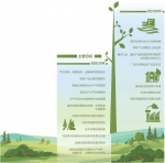 《关于加快建立健全绿色低碳循环发展经济体系的指导意见》发布 绿色发展如何迈上新台阶？（美丽中国） - 人民代表大会常务委员会