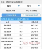 福州昨夜出现“红月”，今天起注意防范…… - 新浪