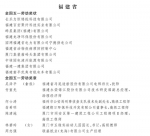 全国五一劳动奖、工人先锋号名单出炉！福建上榜的有…… - 新浪