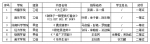 我校在第六届全国大学生艺术展演活动中斩获佳绩 - 福建师大