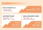 实际使用外资金额前4月同比增38.6% 中国引资更强劲（新数据 新看点） - 人民代表大会常务委员会