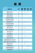 福建322人！军队院校招收计划发布 - 新浪