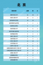 福建322人！军队院校招收计划发布 - 新浪