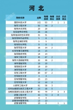 福建322人！军队院校招收计划发布 - 新浪