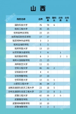 福建322人！军队院校招收计划发布 - 新浪