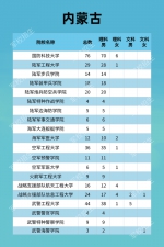 福建322人！军队院校招收计划发布 - 新浪