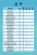 福建322人！军队院校招收计划发布 - 新浪