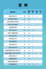 福建322人！军队院校招收计划发布 - 新浪