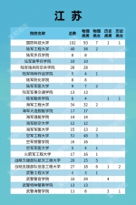 福建322人！军队院校招收计划发布 - 新浪