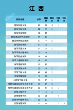 福建322人！军队院校招收计划发布 - 新浪