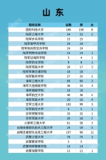 福建322人！军队院校招收计划发布 - 新浪