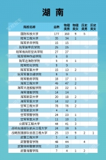 福建322人！军队院校招收计划发布 - 新浪