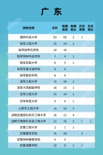 福建322人！军队院校招收计划发布 - 新浪