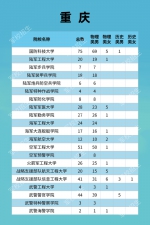 福建322人！军队院校招收计划发布 - 新浪