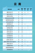 福建322人！军队院校招收计划发布 - 新浪