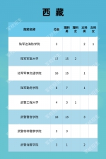 福建322人！军队院校招收计划发布 - 新浪