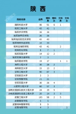 福建322人！军队院校招收计划发布 - 新浪