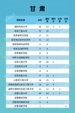 福建322人！军队院校招收计划发布 - 新浪