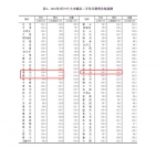 5月70城房价出炉，福厦泉仍在涨 - 新浪