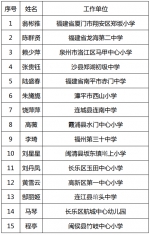 这58人拟入选福建乡村优秀青年教师培养奖励计划 - 新浪