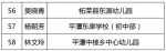 这58人拟入选福建乡村优秀青年教师培养奖励计划 - 新浪