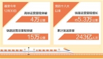 中国高铁运营里程突破4万公里,稳居世界第一 - 人民代表大会常务委员会