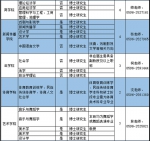 漳州这所学校引进人才，最高补贴达百万 - 新浪