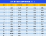 2021年全国白领年终奖均值排名出炉 厦门第9 福州第12 - 新浪