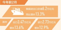 外贸平稳开局 前2月我国进出口同比增长13.3% - 人民代表大会常务委员会