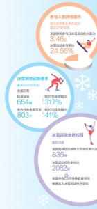 北京冬奥会和冬残奥会点燃全民健身热情 推动冰雪运动迈上新台阶 - 人民代表大会常务委员会