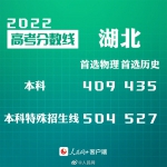 30省份公布2022年高考分数线 - 人民代表大会常务委员会