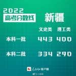 30省份公布2022年高考分数线 - 人民代表大会常务委员会