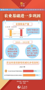 数读中国|这十年,中国饭碗端得更稳、成色更足 - 人民代表大会常务委员会